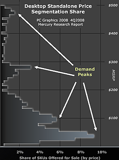 Mercury Research: Desktop Standalone Price Segmentation Share